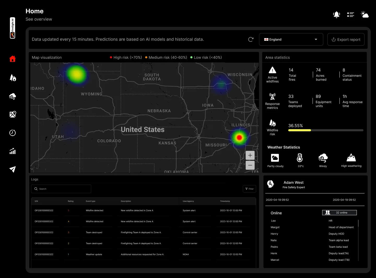 FireSightAI dashboard home with wildfire risk map