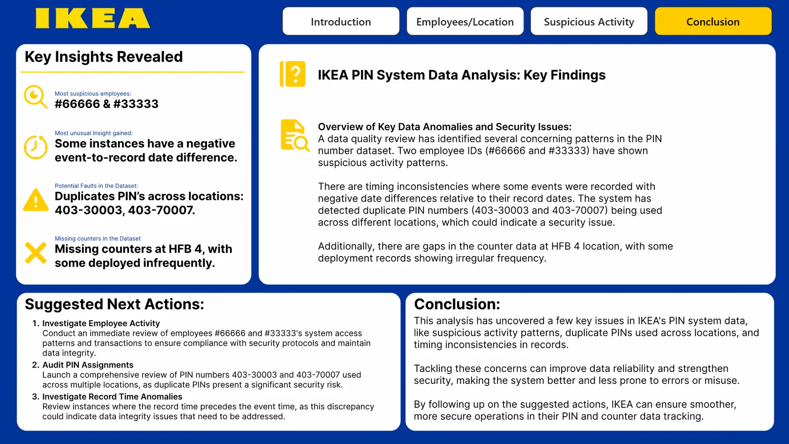 IKEA dashboard: conclusion and recommendations