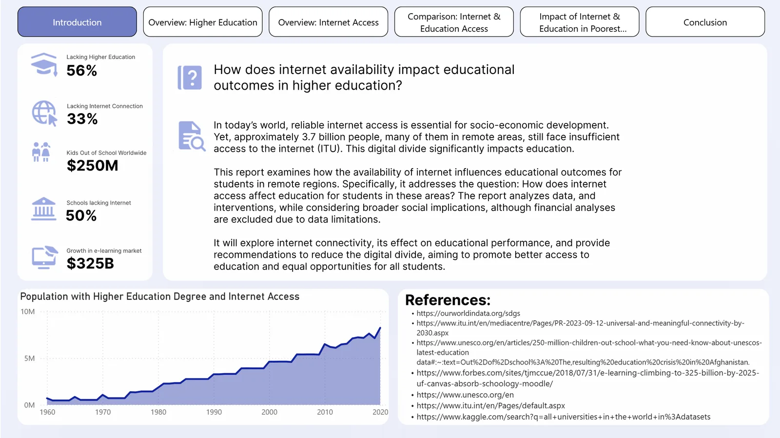 Internet access dashboard introduction page