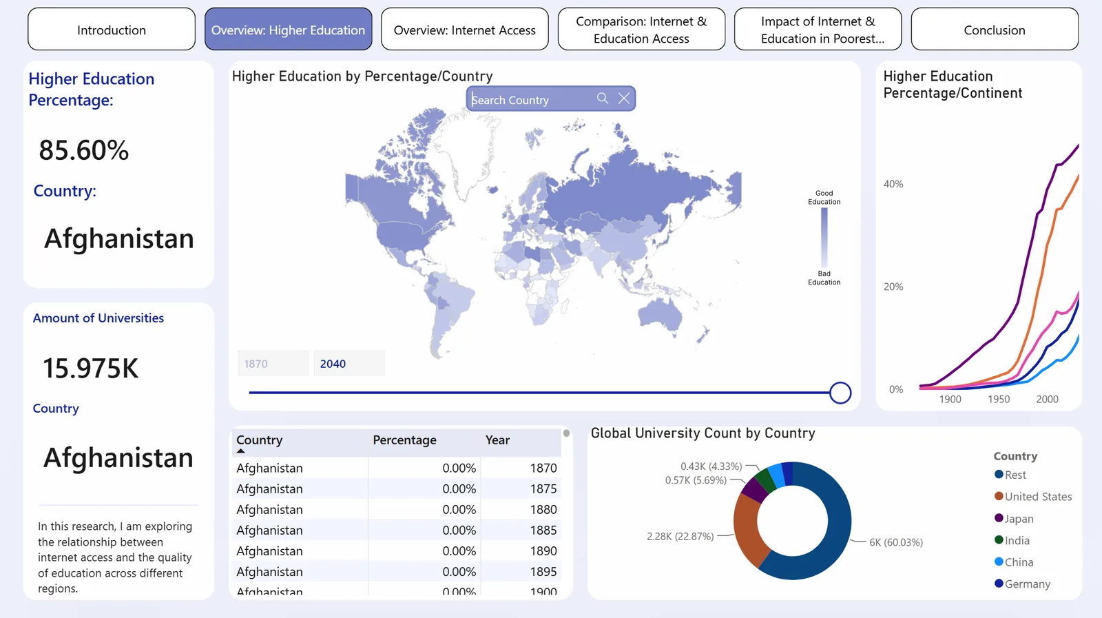 Overview of higher education outcomes