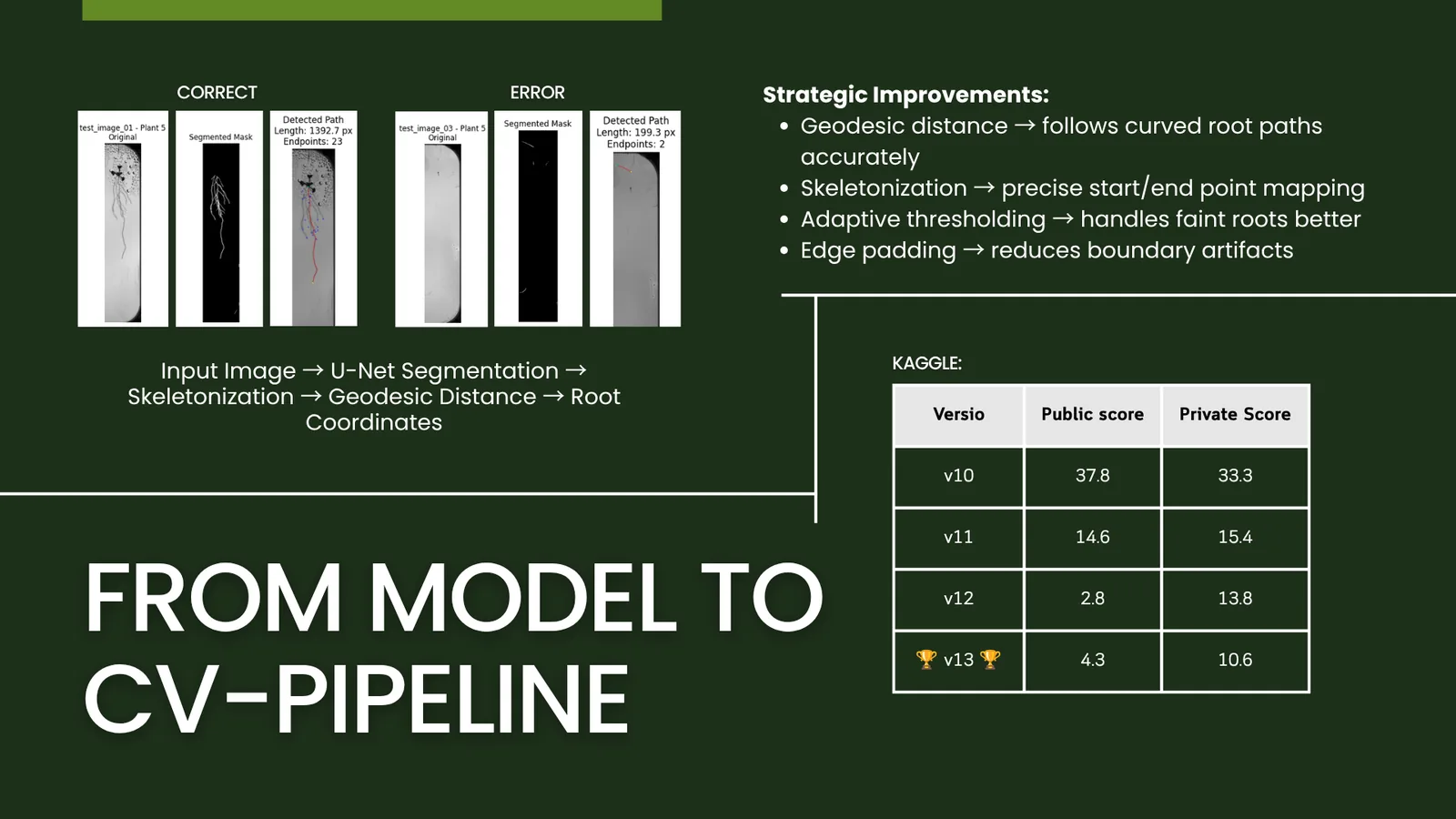 Robot workspace mapping and PID control